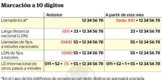 Hoy inicia nueva marcación; dan 1 año para ajustarse