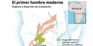 Un estudio genético descubre cuál fue el primer hogar del ser humano