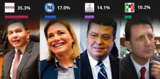 DESENTUERTOS: EL TOP DE LOS CANDIDATEABLES