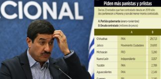 Chihuahua es campeón de la deuda, con 29 mil 713 mdp