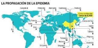 Coronavirus provoca emergencia mundial