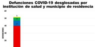 Van 52 muertos y 237 infectados de coronavirus en Ciudad Juárez