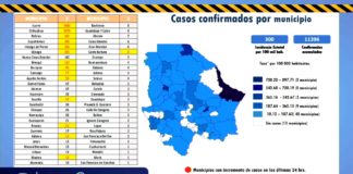 Aumenta Juárez 15 contagiados, acumulados hay 5 mil 860