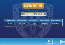 Tiene Juárez 5756 casos de Covid-19 en el estado van 10940
