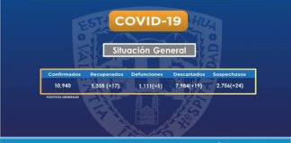 Tiene Juárez 5756 casos de Covid-19 en el estado van 10940