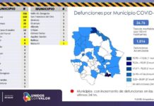 Tiene Juárez 25 nuevos casos de covid y 7 defunciones según informes del Estado
