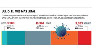 México duplicaría decesos por Covid en 100 días