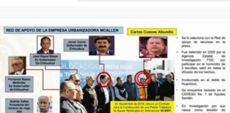 Revelan nombres de acaparadores de agua en Chihuahua