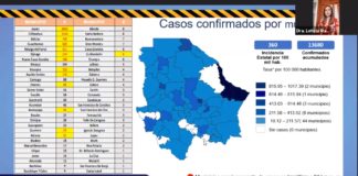 Registra Juárez 7 muertes por covid-19 y 47 contagios más