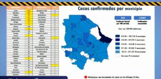 Suman 66 casos más de coronavirus en la ciudad
