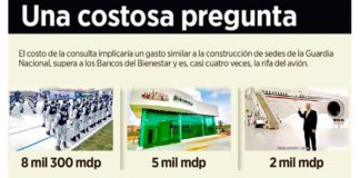 Pregunta de AMLO costaría 8 mil millones de pesos