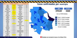 Tiene Juárez 12 mil 146 casos de coronavirus