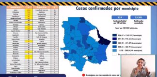 Registra Juárez 330 contagios y 25 muertes en 24 horas