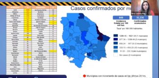 Registra Estado 352 contagios y 71 muertes en 24 horas