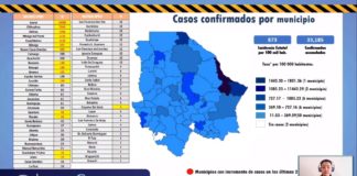 Registra Juárez 252 contagios y 5 muertes en 24 horas
