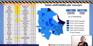Registra Juárez 542 contagios y 27 muertes por covid en 24 horas