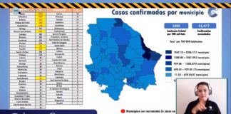 Registra Juárez 207 contagios y 13 muertes en 24 horas