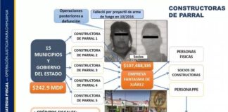 Usó Duarte constructoras y alcaldías para evadir impuestos