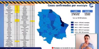 Registra Juárez 118 contagios y 7 muertes por covid en 24 horas