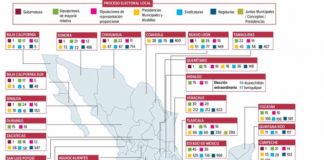 Arranca en 5 estados la lucha por gubernaturas
