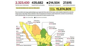Ponen 6 estados en semáforo verde