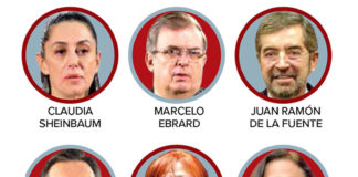 López Obrador destapa a 6 de su clan para sucederlo en 2024