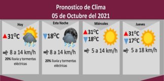 Prevén lluvias y tormentas eléctricas esta tarde