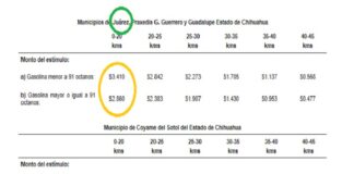Gasolina con estímulo en Juárez se mantendrá, según el DOF