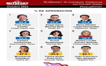 DESENTUERTOS: DESTACA PÉREZ CUÉLLAR ENTRE ALCALDES FRONTERIZOS