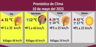 Alerta amarilla por ráfagas de hasta 60 kilómetros por hora