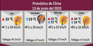 Ráfagas de viento de hasta 47 km/h para este martes