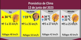 Emiten alerta amarilla por ráfagas de viento de hasta 50 km/h