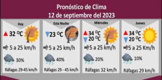 Pronostican 40 por ciento de probabilidad de lluvia para este martes