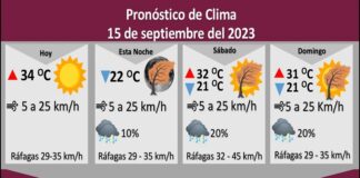 Pronostican 10 por ciento de probabilidad de lluvia para este viernes