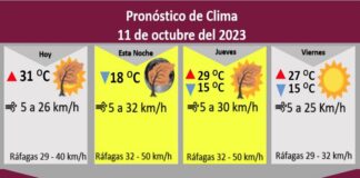 Emiten alerta amarilla para la tarde de este miércoles por fuertes ráfagas de viento de hasta 50 km/h