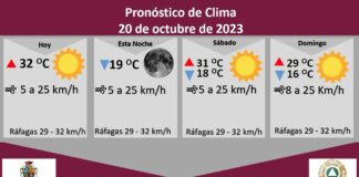 Pronostican temperatura máxima de 32 grados Celsius para este viernes