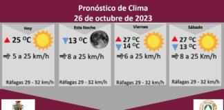 Pronostican jueves soleado con una temperatura máxima de 25 grados Celsius