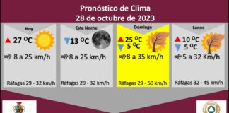 Protección Civil pronostica descenso de temperatura para este fin de semana