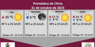 Pronostican martes con temperatura máxima de 15 grados Celsius