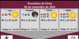 Pronostican jueves con una temperatura máxima de 21 grados Celsius