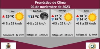 Pronostican temperatura máxima de 26 grados Celsius para este sábado