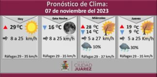 Pronostican temperatura máxima de 29 grados Celsius para este martes