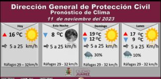 Pronostican una temperatura máxima de 16 grados Celsius para este sábado