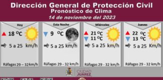 Pronostican temperatura máxima de 18 grados Celsius para este martes