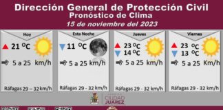 Pronostican temperatura máxima de 21 grados Celsius para este miércoles