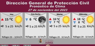 Pronostican lunes mayormente soleado con temperatura máxima de 15 grados Celsius