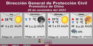 Pronostican temperatura máxima de 16 grados Celsius para este martes