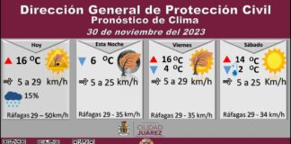 Pronostican 15 por ciento de probabilidad de lluvia para este jueves