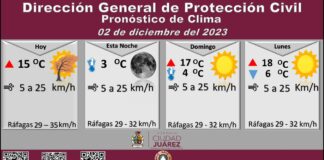 Pronostican temperatura máxima de 15 grados Celsius para este sábado