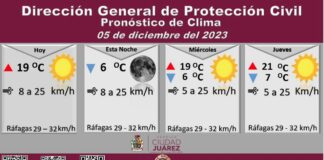 Pronostican martes soleado con una temperatura máxima de 19 grados Celsius